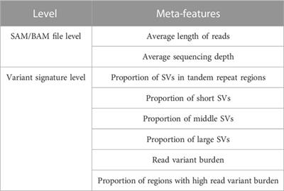 Is an SV caller compatible with sequencing data? An online recommendation tool to automatically recommend the optimal caller based on data features